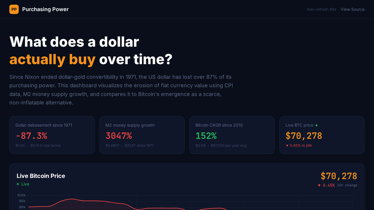 BTC Dashboard screenshot